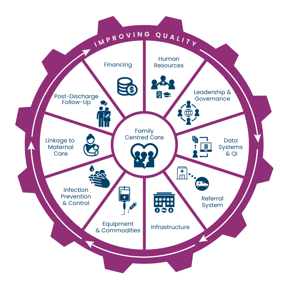 Small and Sick Newborn Care Toolkit